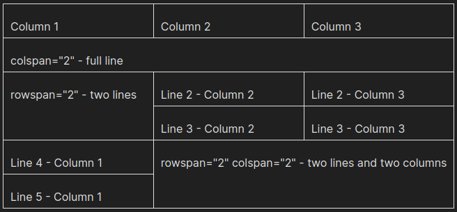 span table