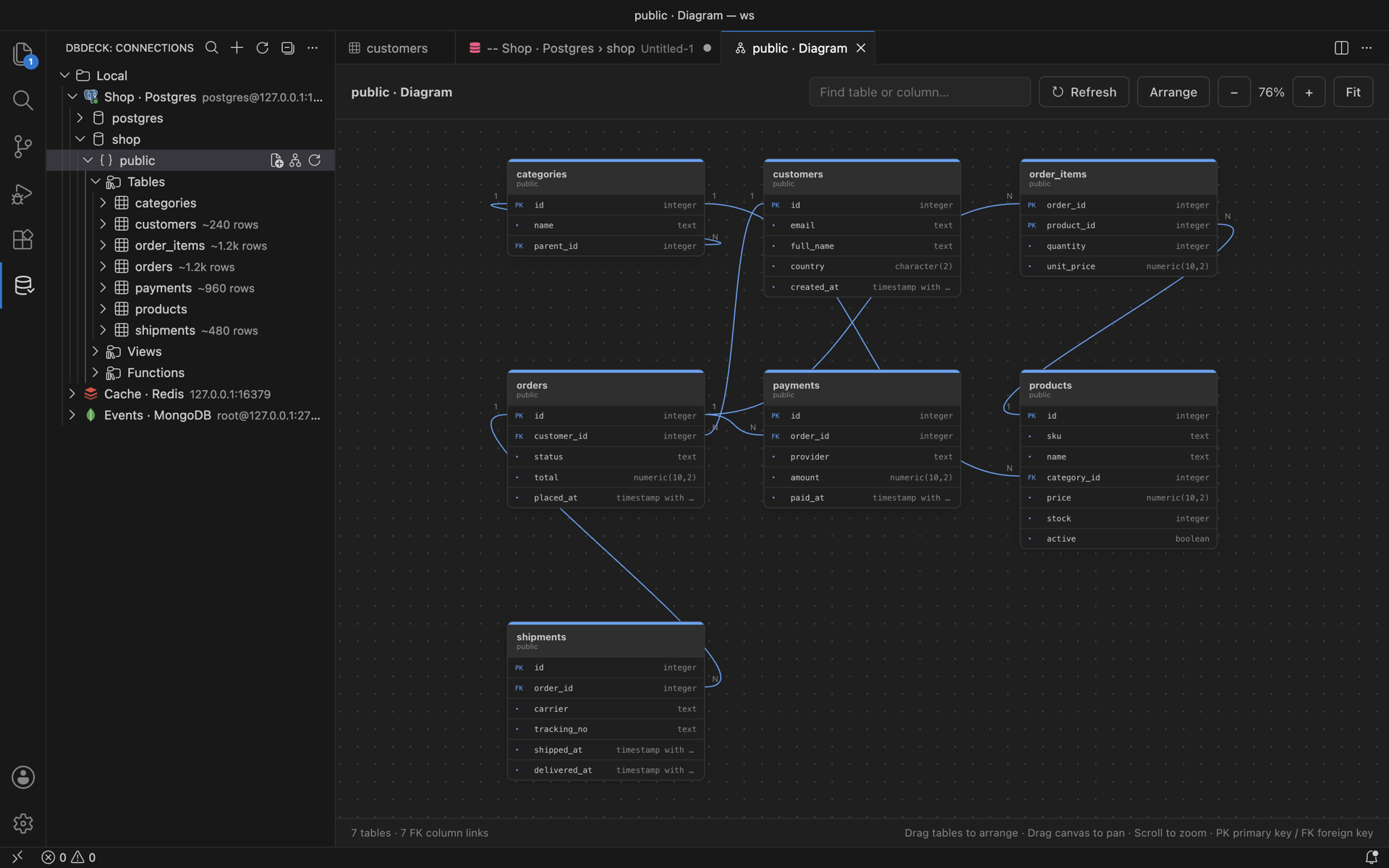 Schema diagram with foreign key links