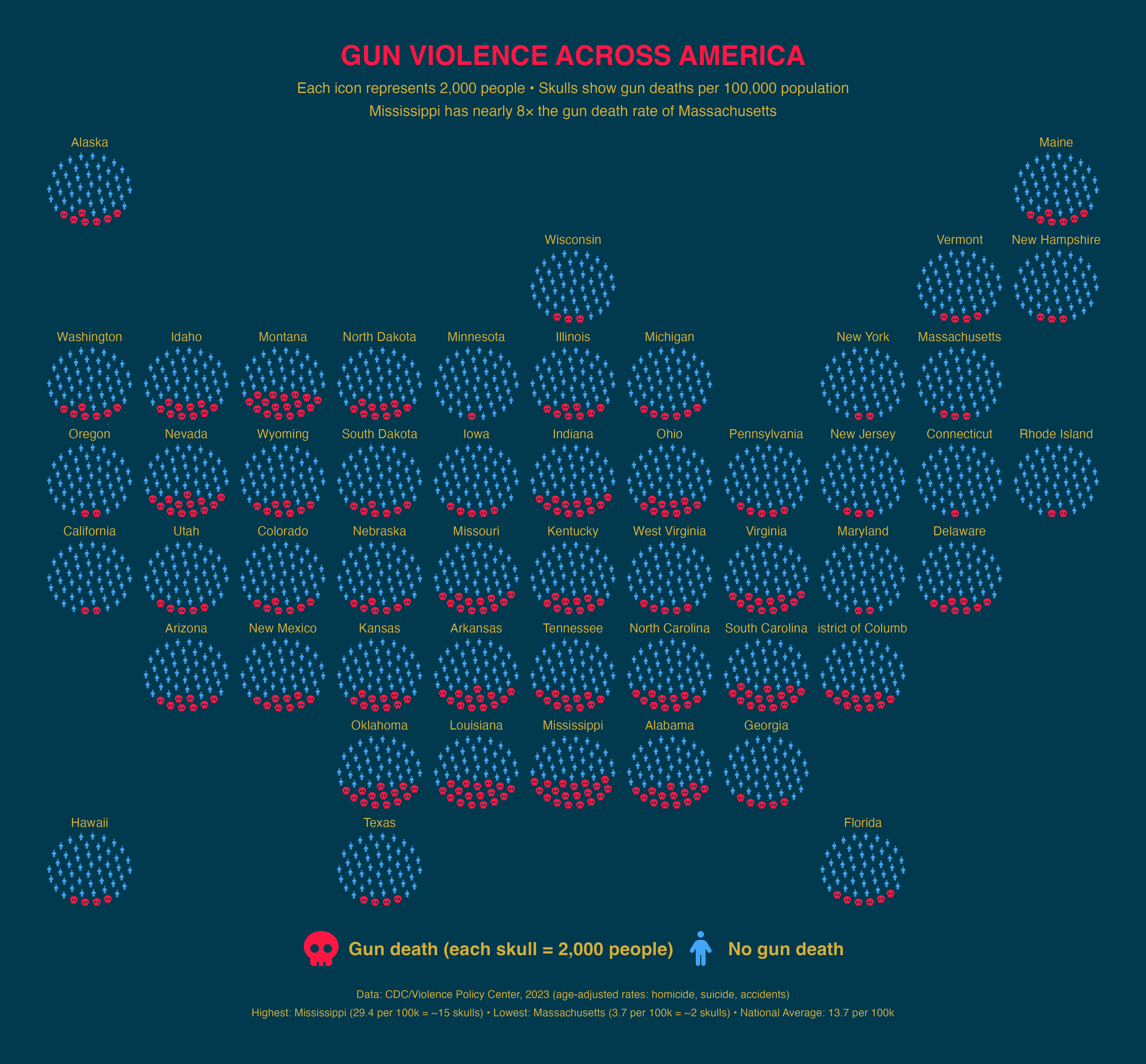 Example Plot geofacet