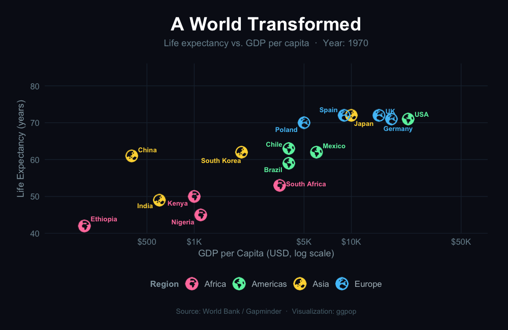 Example gganimate animation