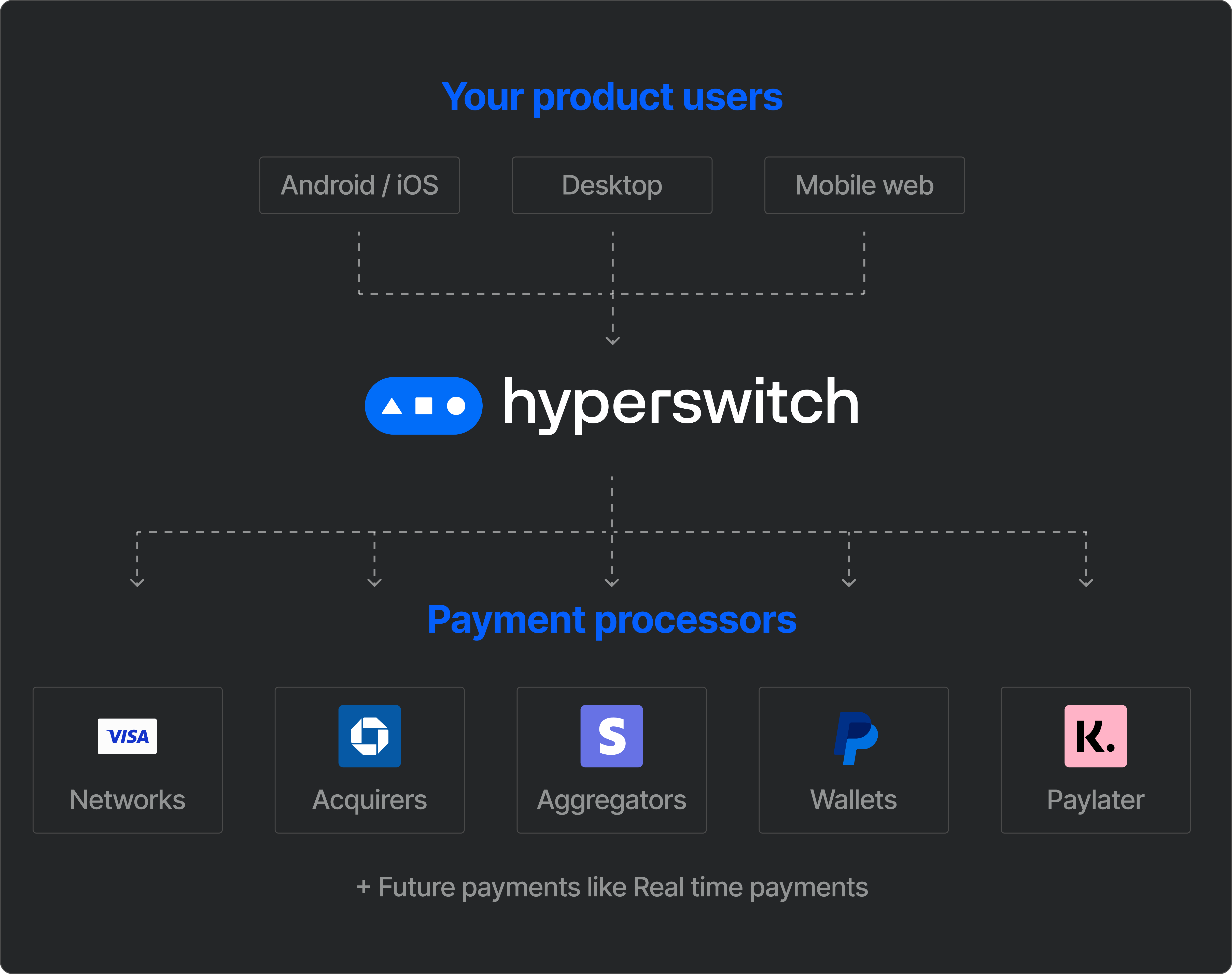 hyperswitch-product