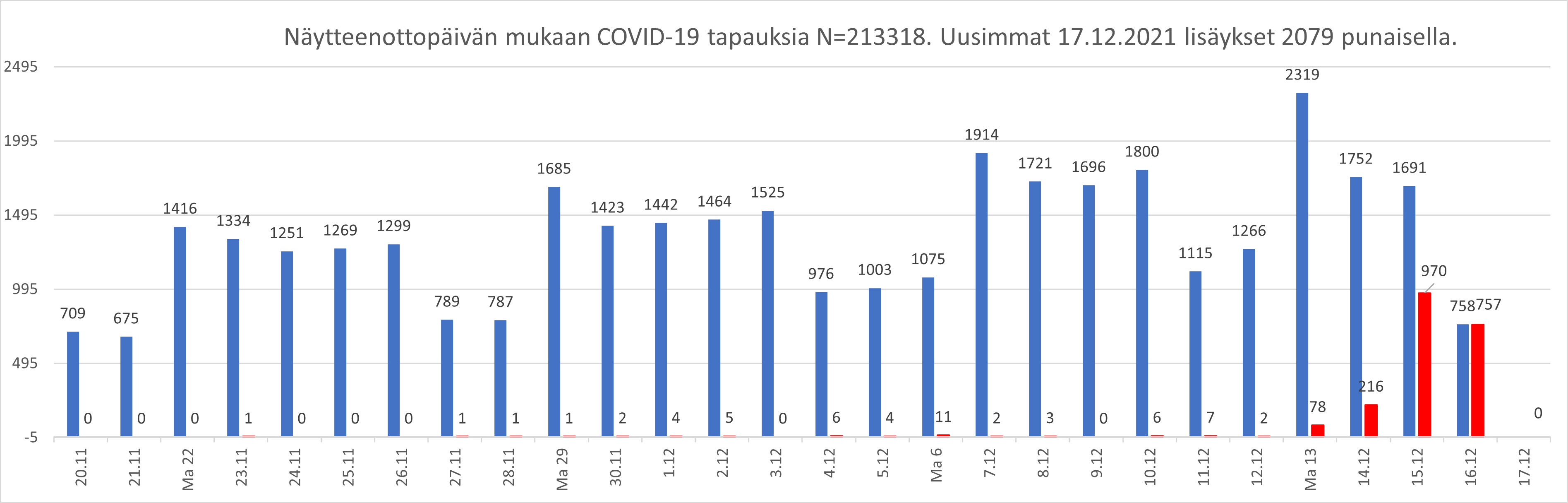 hs-koronavirus-avoindata