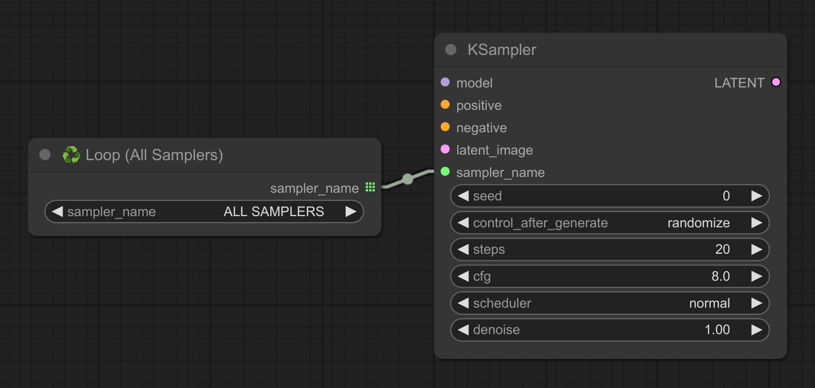 Loop All Samplers