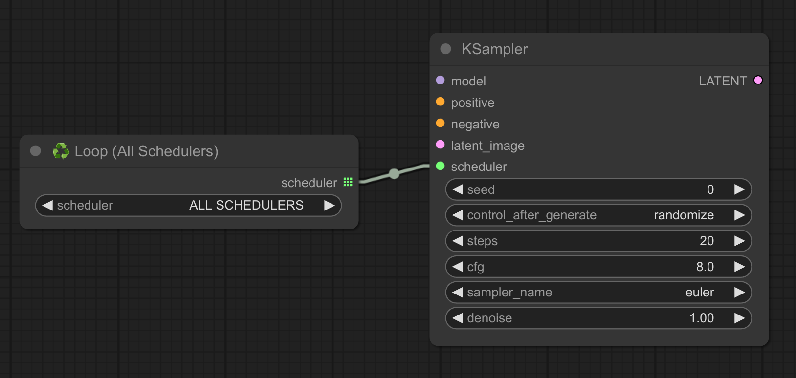 Loop All Schedulers