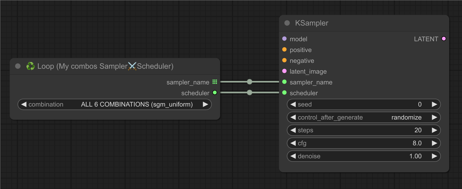 Loop Combos