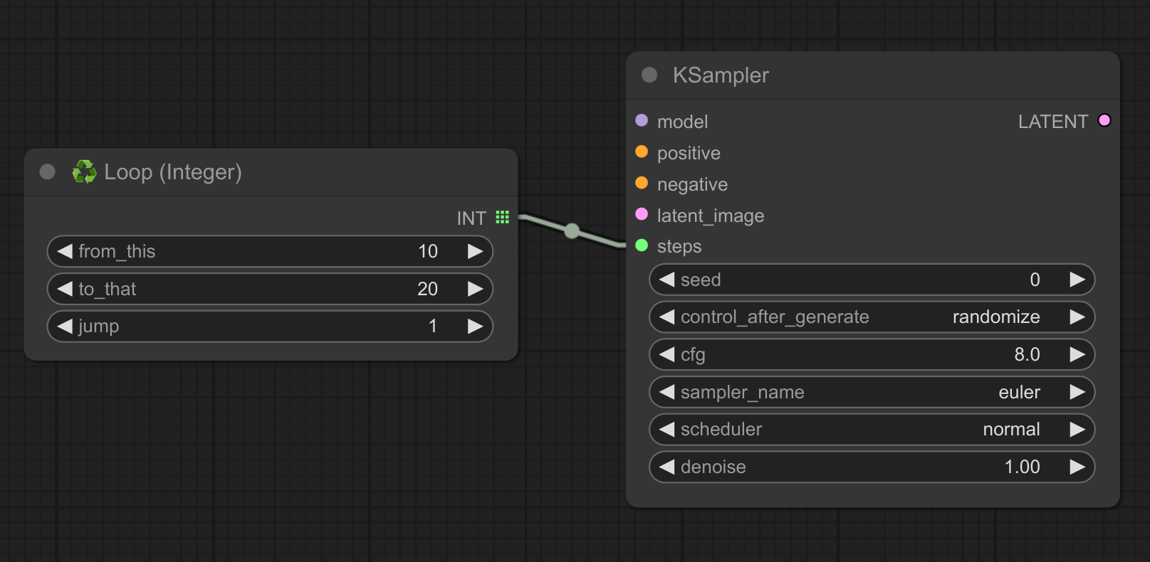 Loop Integer