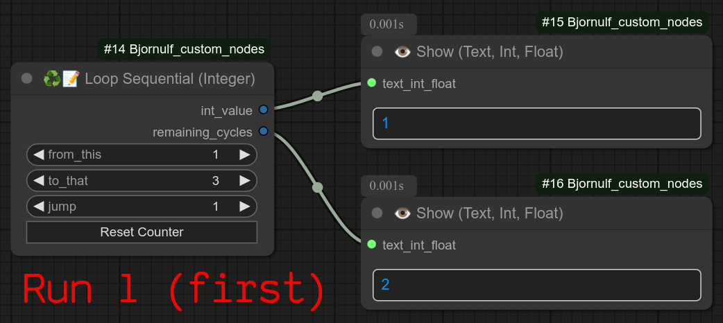 loop sequential integer