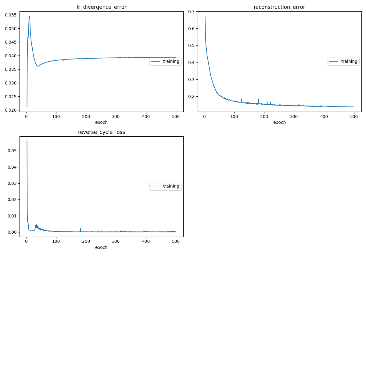 Loss Plot