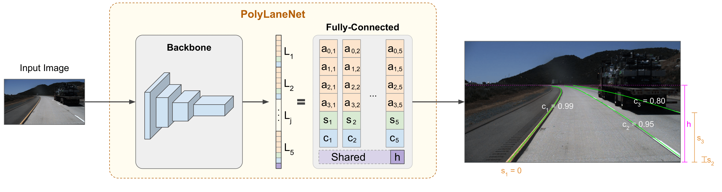 Method overview