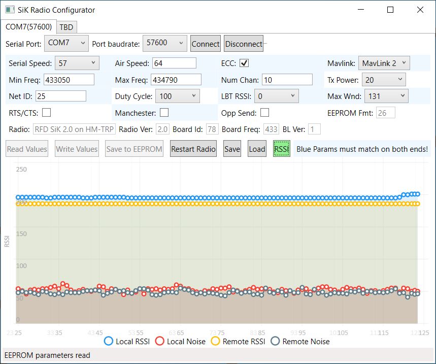 WPF GUI with RSSI display