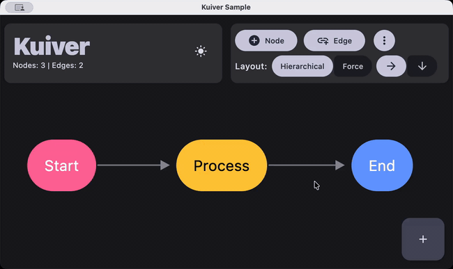 Interactive graph visualization