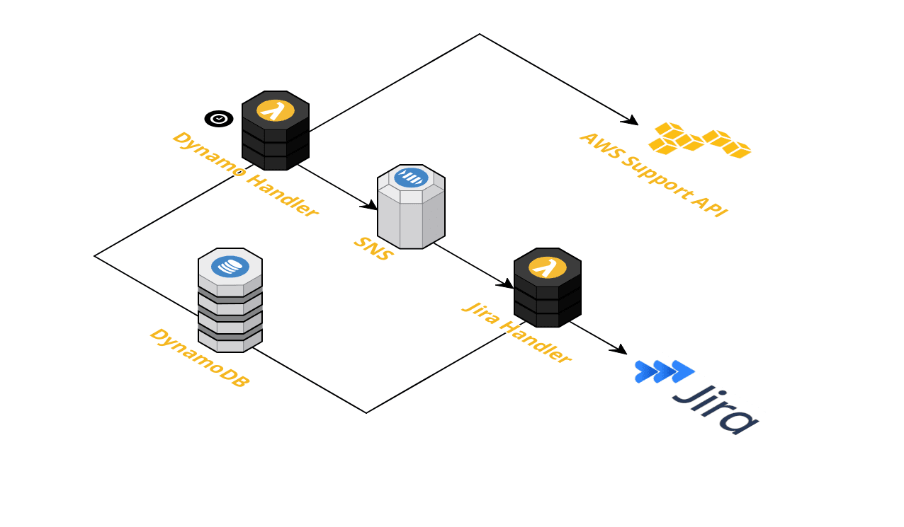 Overview Diagram