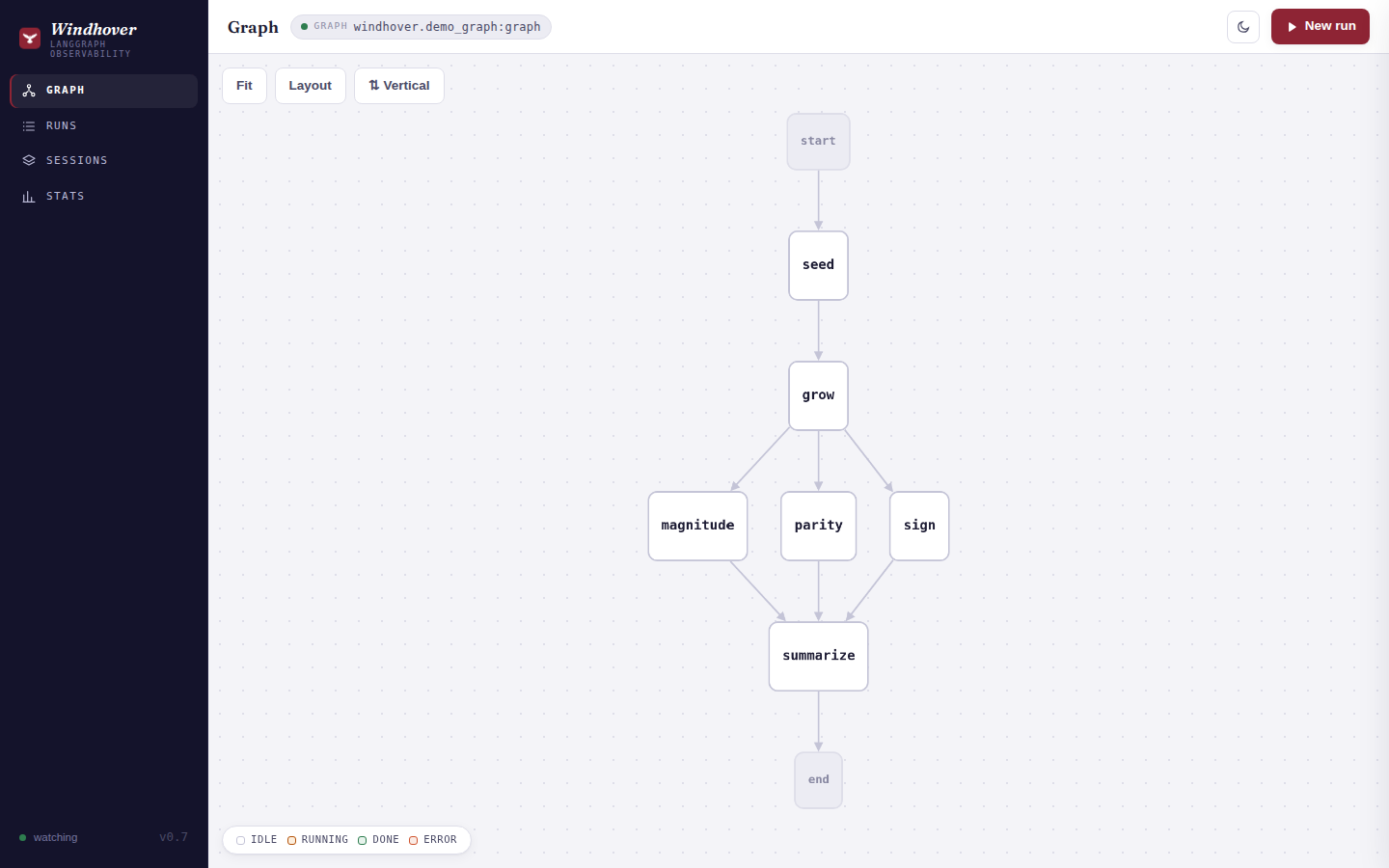 Graph view