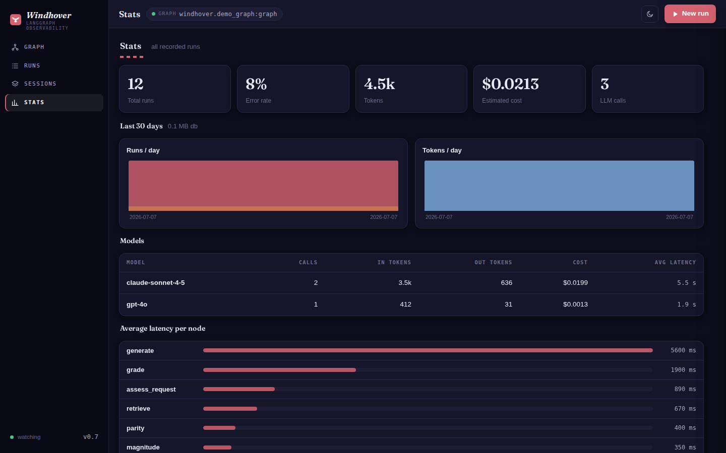 Stats