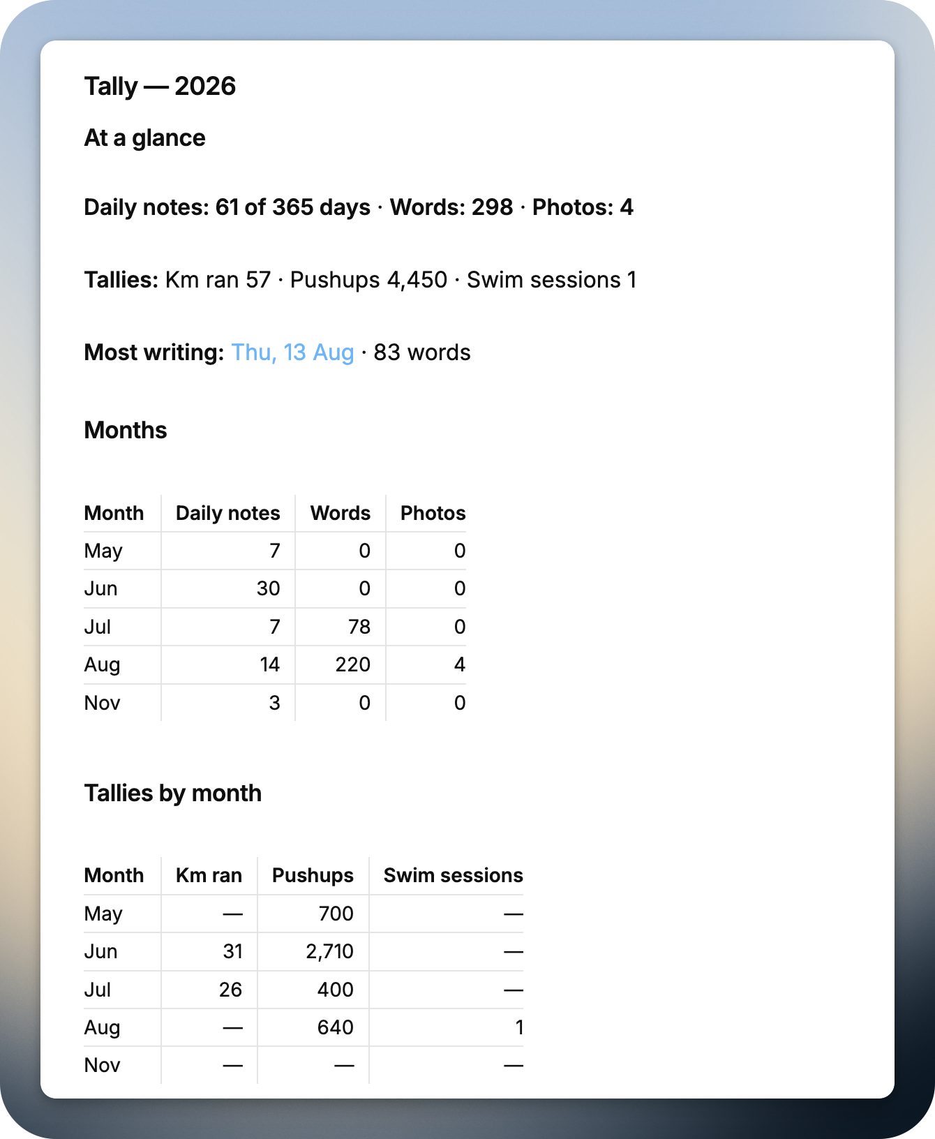 A saved Daymark Tally report with yearly totals and monthly breakdowns