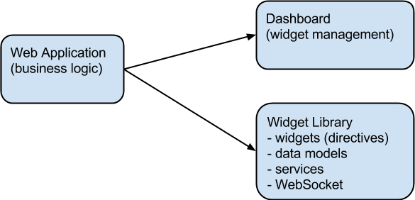 Dependencies