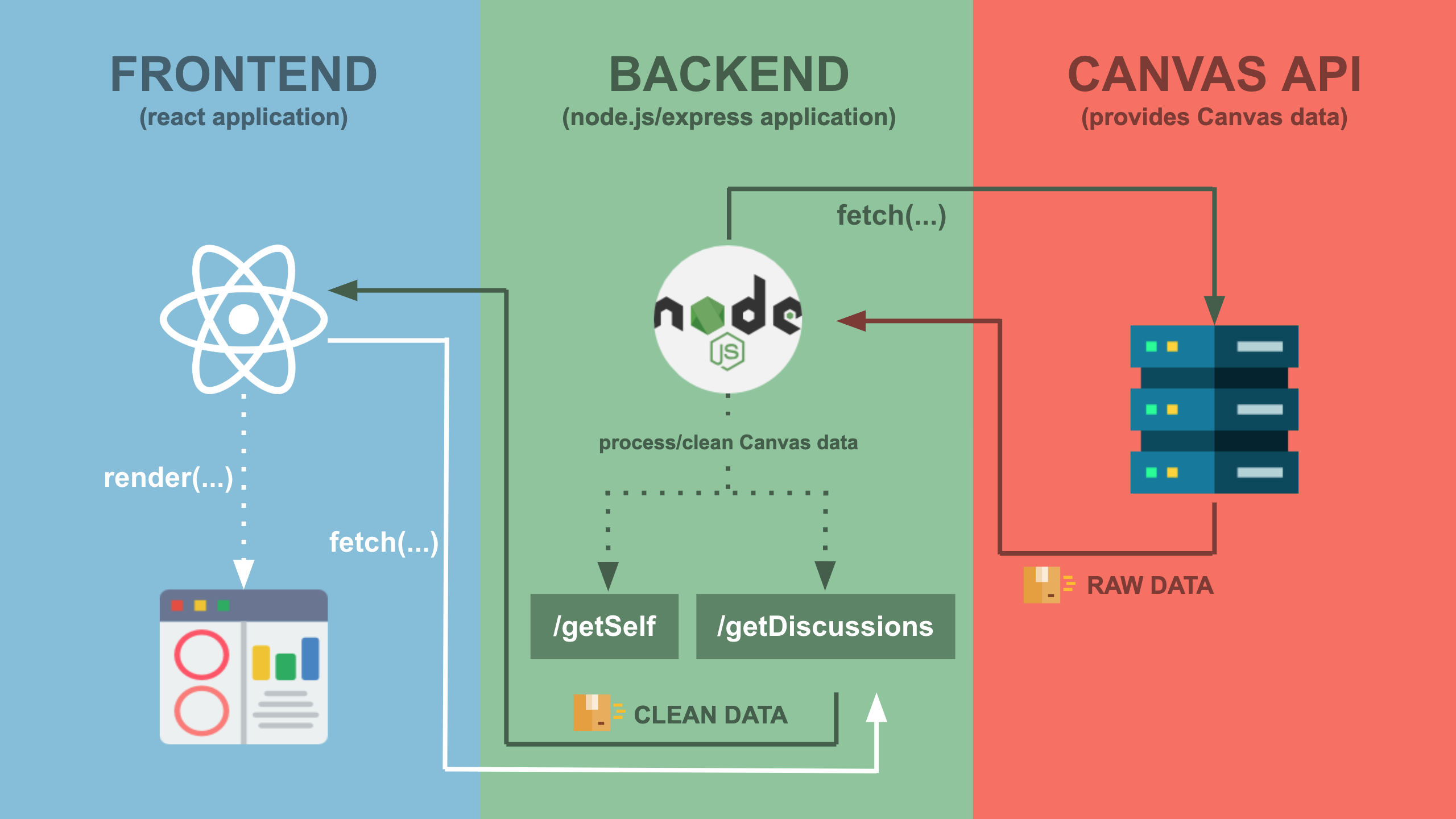 stack-diagram