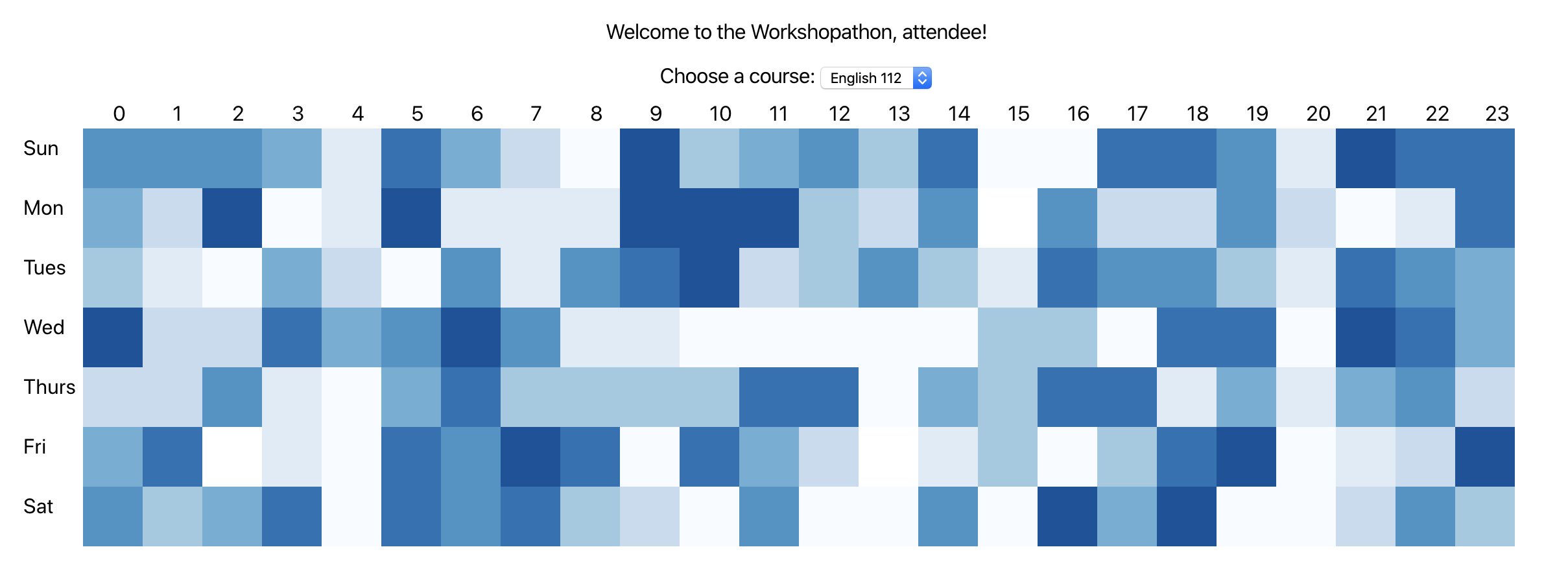 heatmap