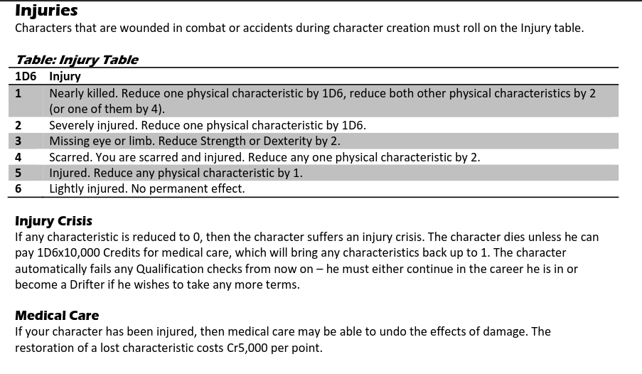 Injury table