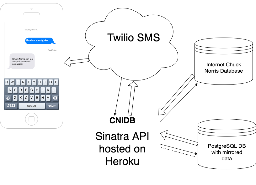 flowchart