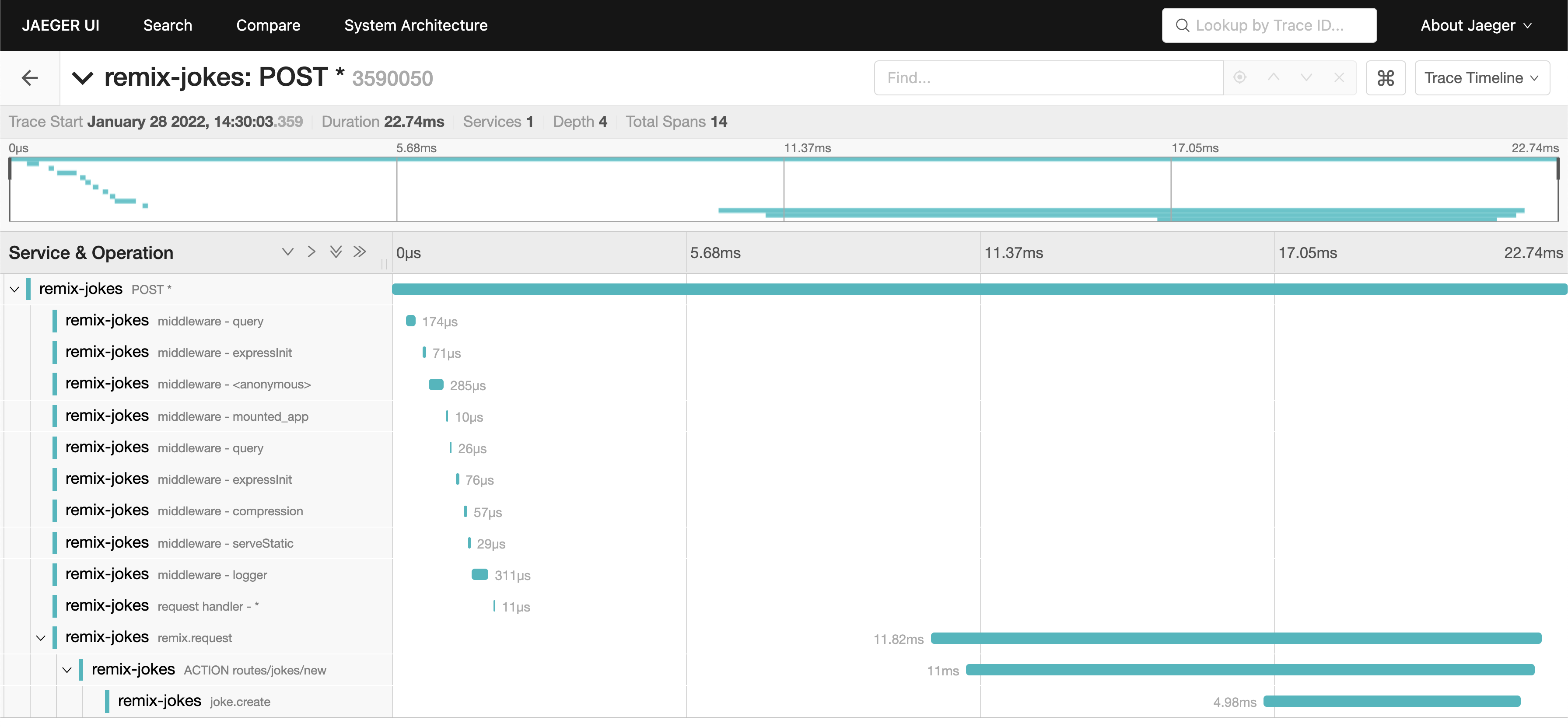 opentelemetry-instrumentation-remix-action-successful