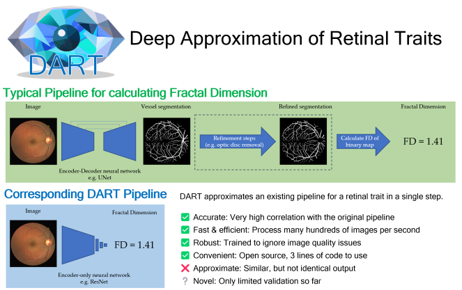 Overview of DART