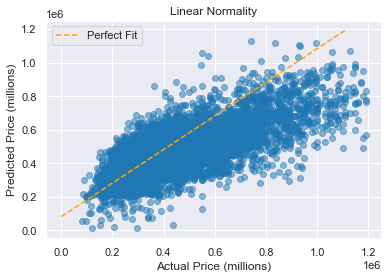 Github - Justingrisanti Linear-regression-housing-prices