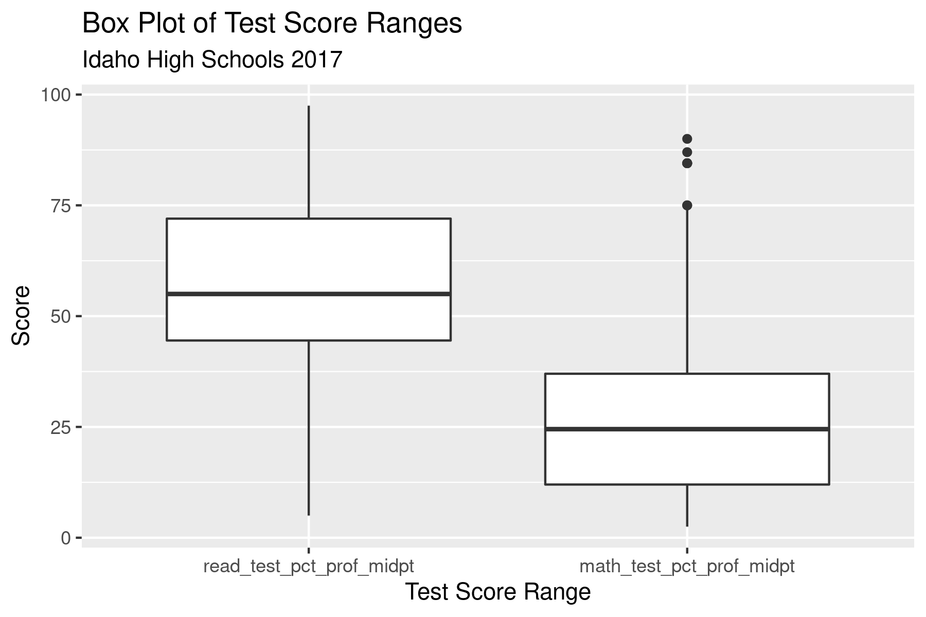 boxplot_all.png