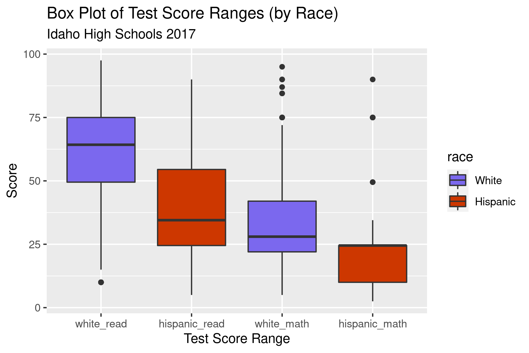 boxplot_race.png