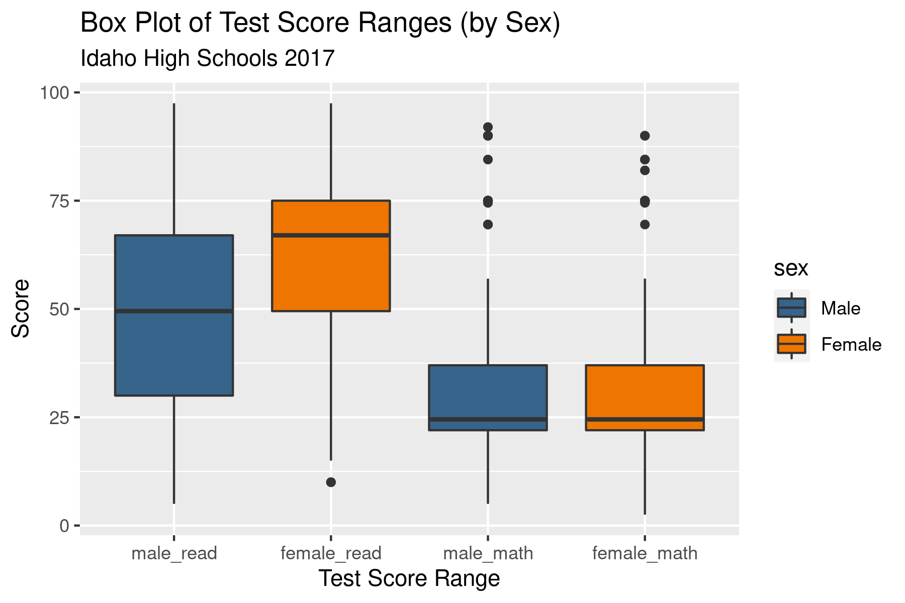 boxplot_sex.png