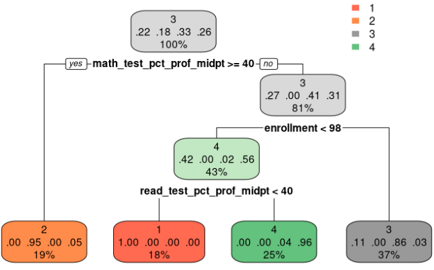 sub_cluster_tree.png