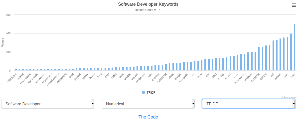 Visual of Webpage