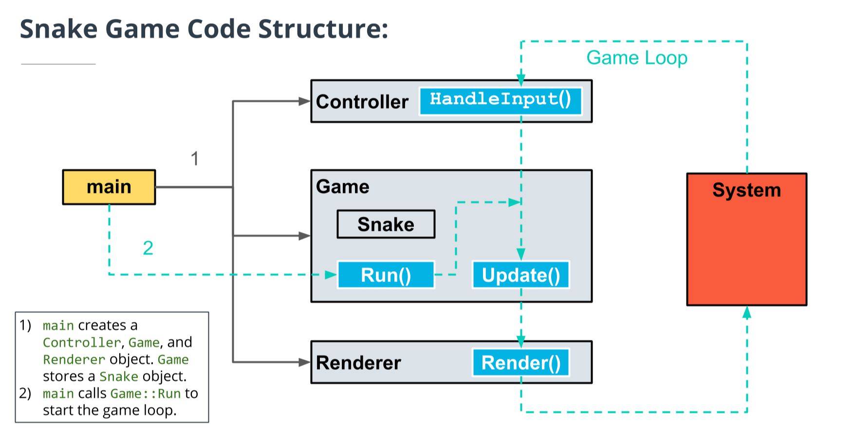 Snake Game Code Structure