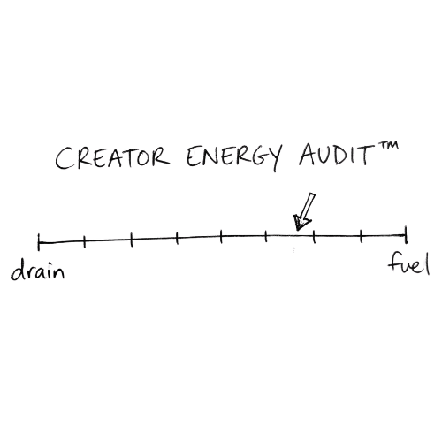 Creator Energy Audit framework diagram