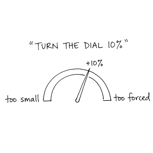 Turn The Dial 10% framework diagram