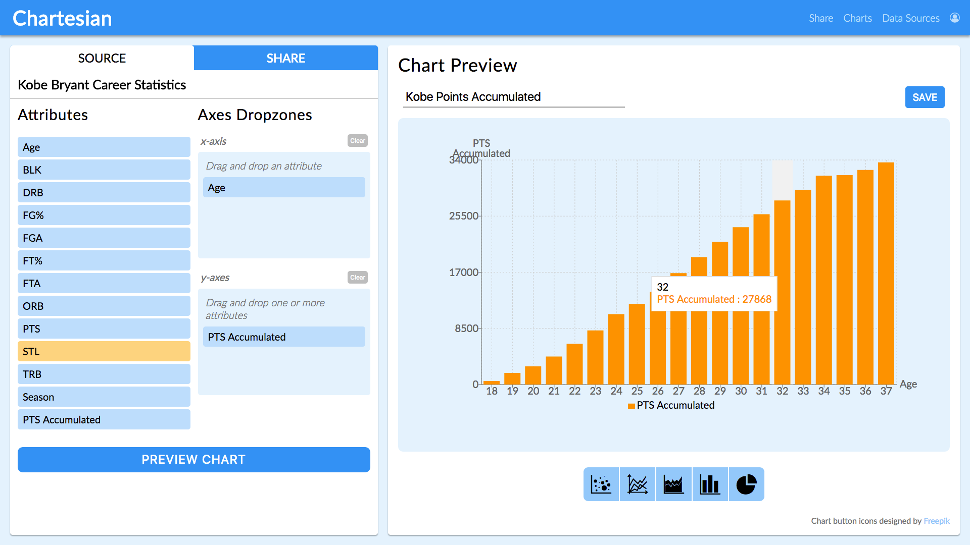 chart build preview