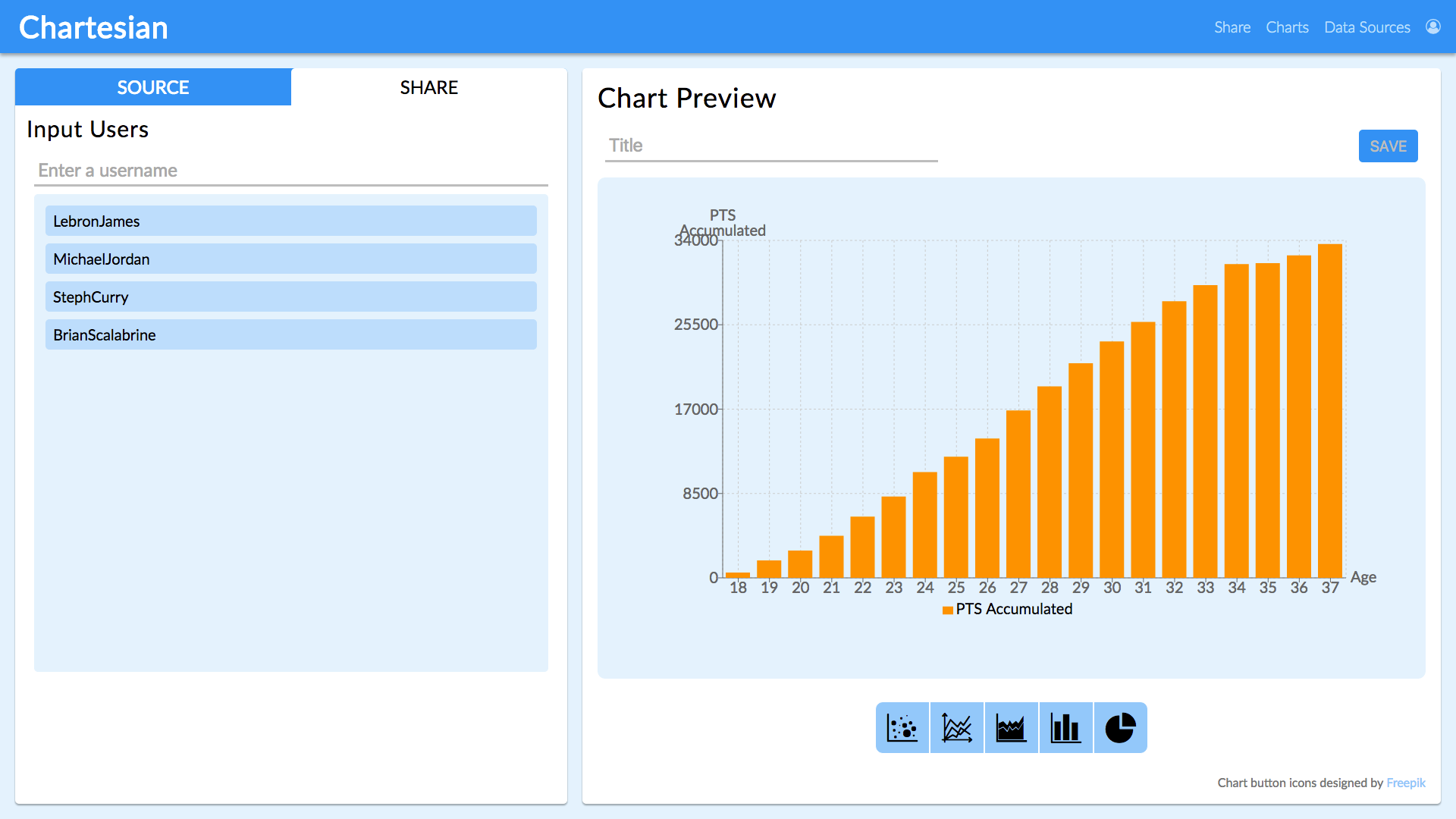 chart build share