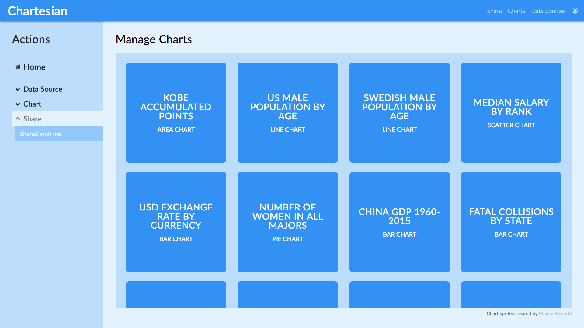 chart index