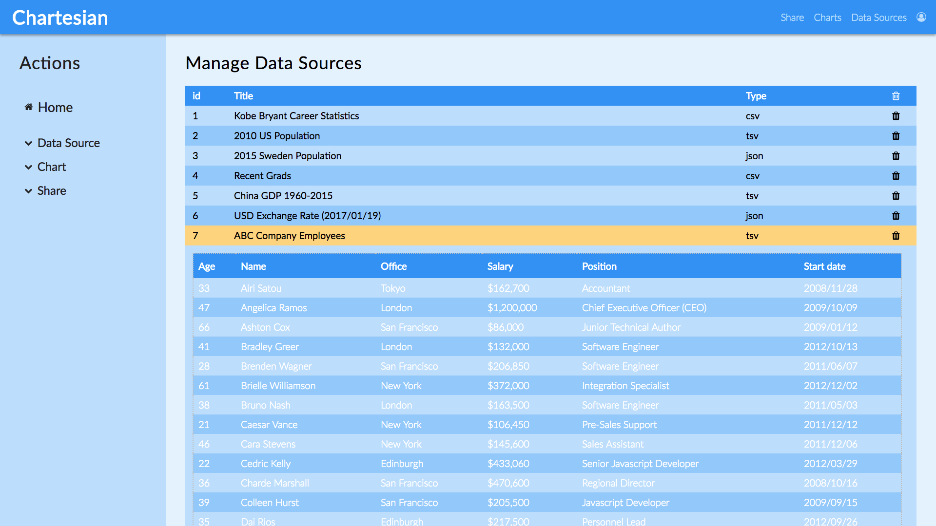 source index