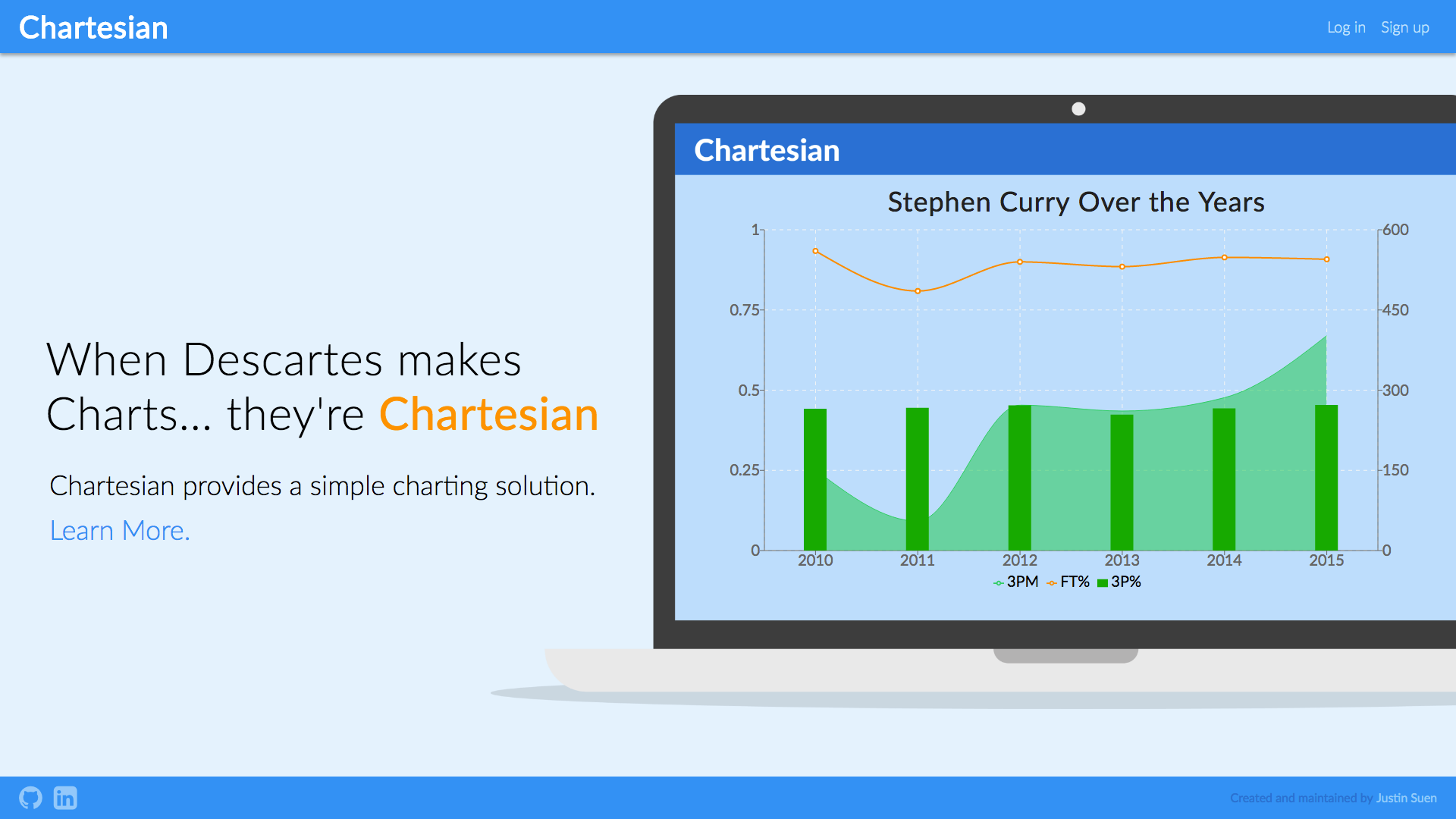 Chartesian home page: http://www.chartesian.com