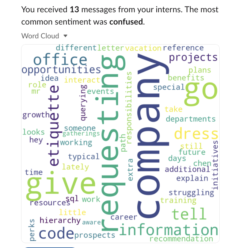 Wordcloud