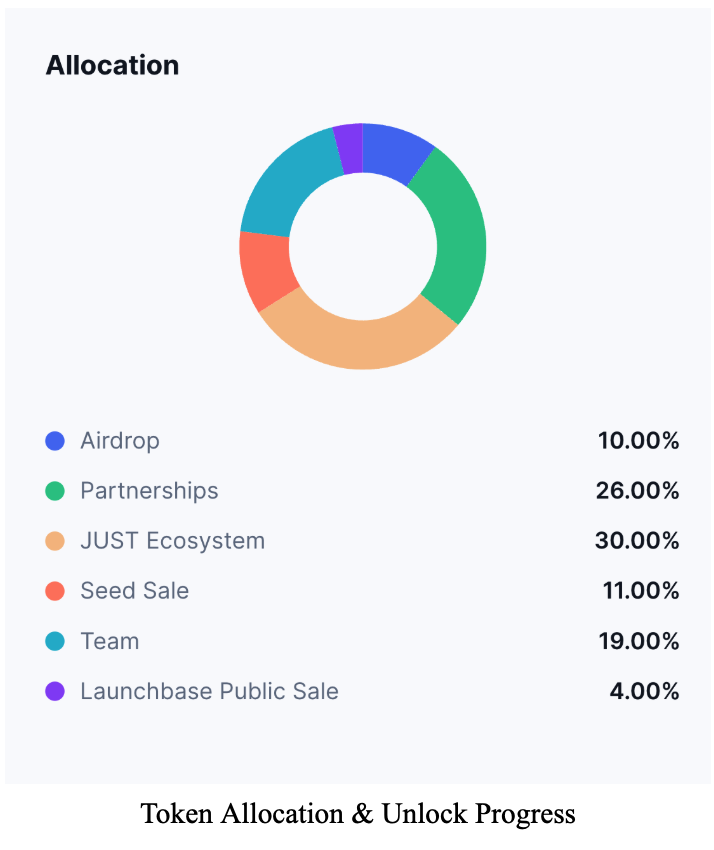 revenue distribution
