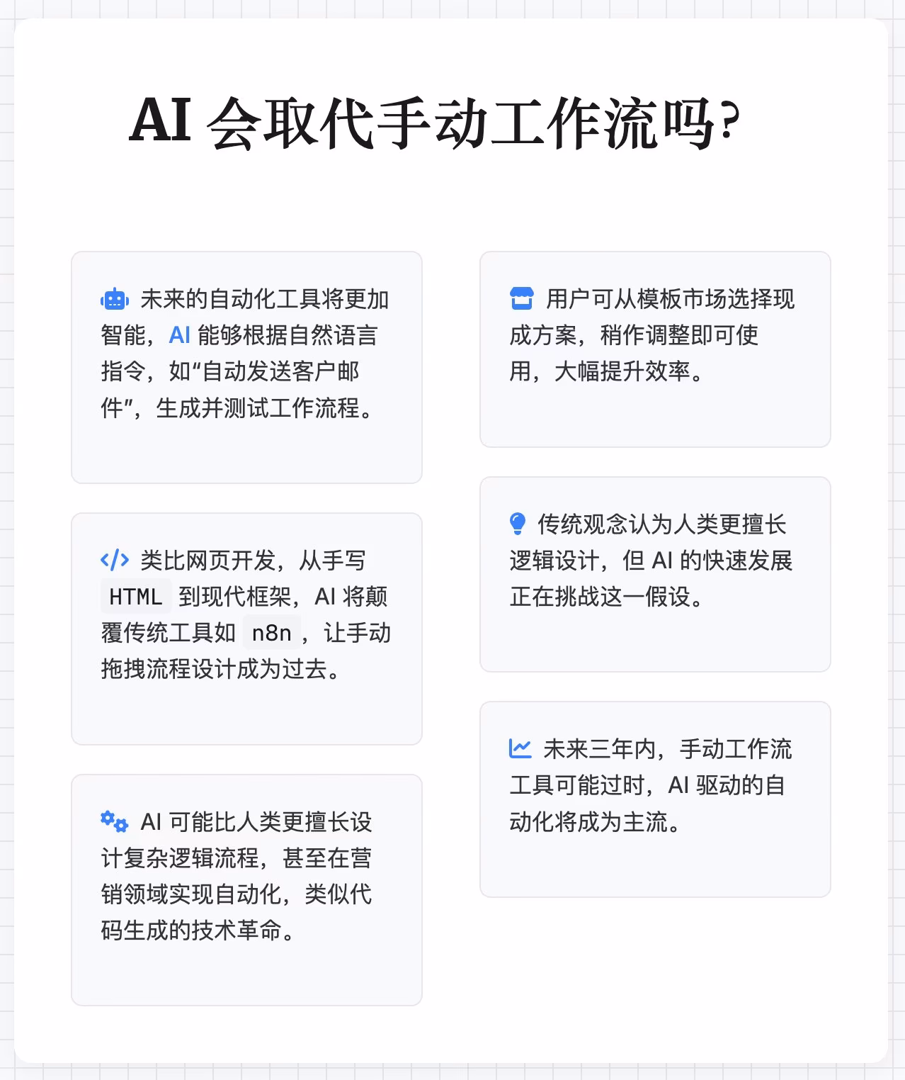 AI自动化趋势