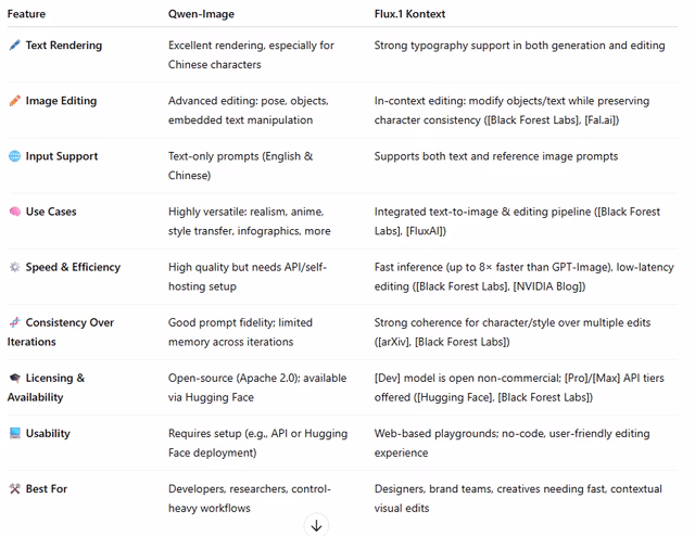 AIニュース：Qwen-ImageとFluxモデルの比較