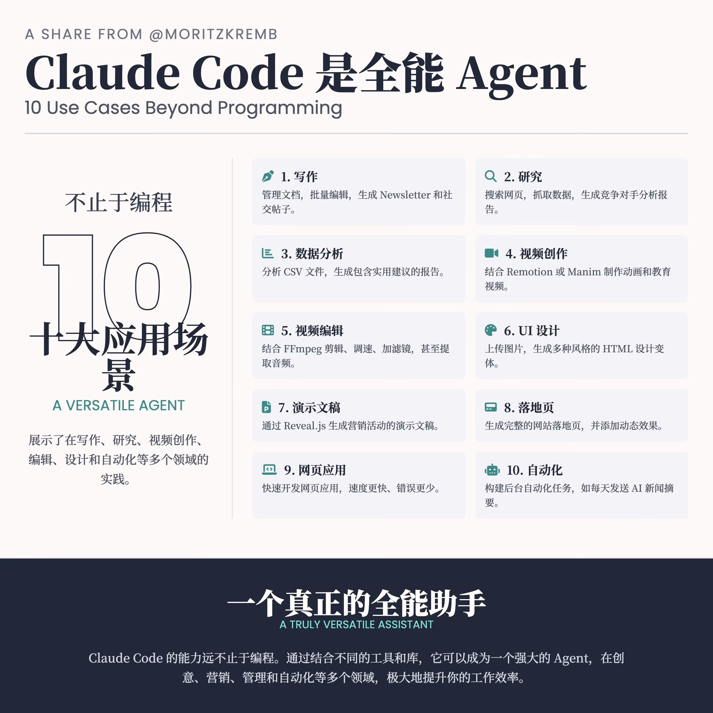 Claude Codeの10大応用シナリオ