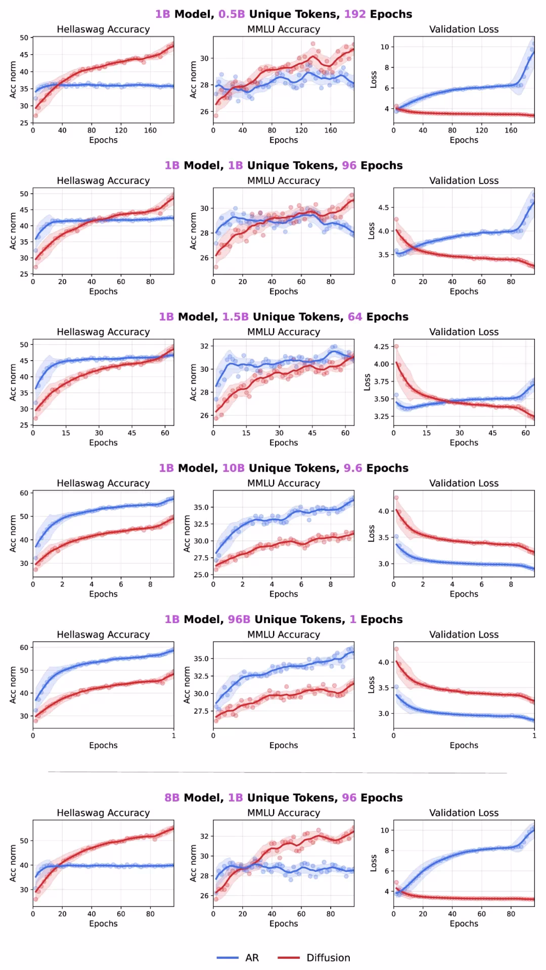 AIニュース：拡散モデルと自己回帰モデルの性能比較