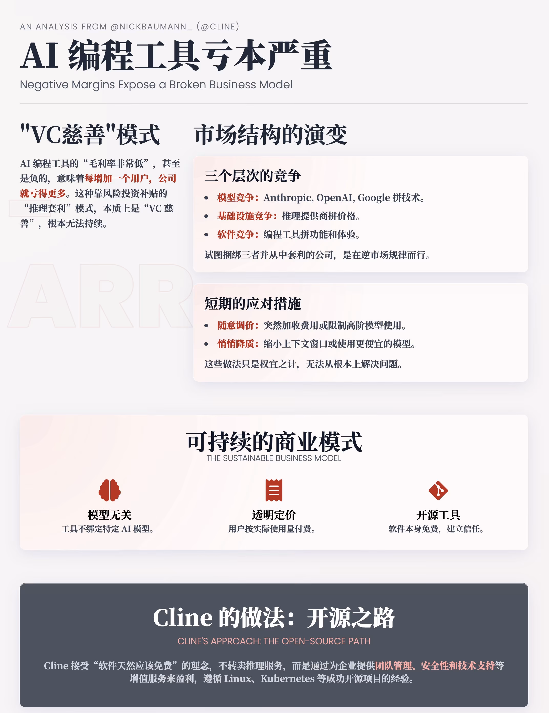 AIニュース：AIプログラミングツールのビジネスモデルの苦境