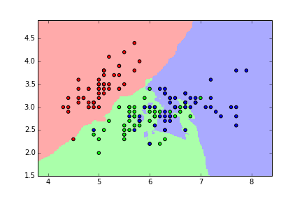 5NN classification map
