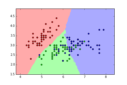 50NN classification map