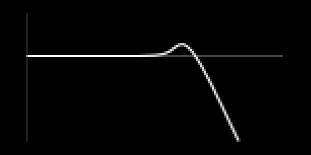 poolfilter